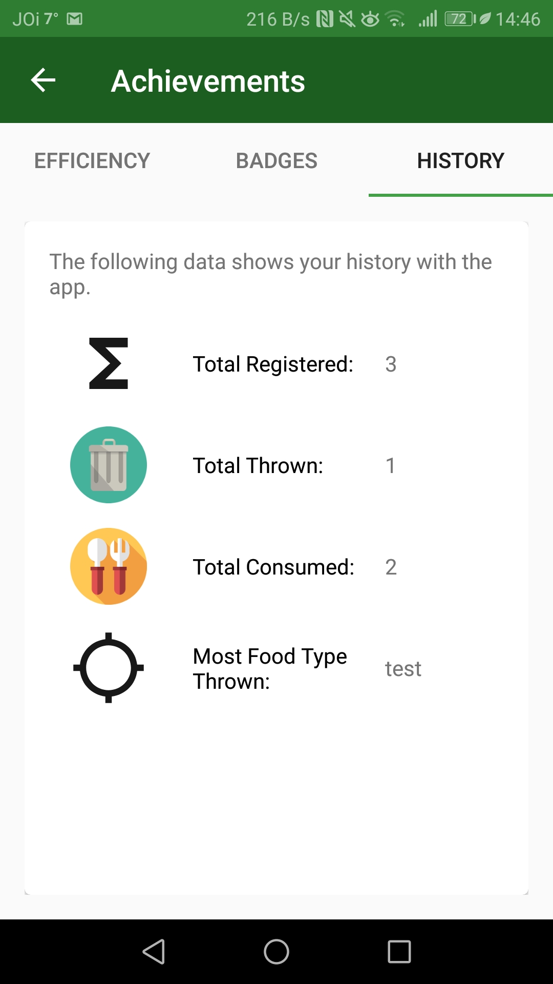 The history sub-section of achievement displays 
                            the amount of food the user has registered, thrown, consumed and the type of food the user has thrown 
                            out the most.